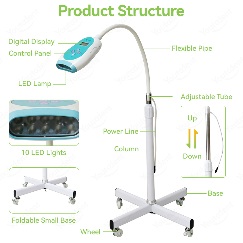 Стоматологический аппарат для  – обзор и цена Teeth Whitening Led