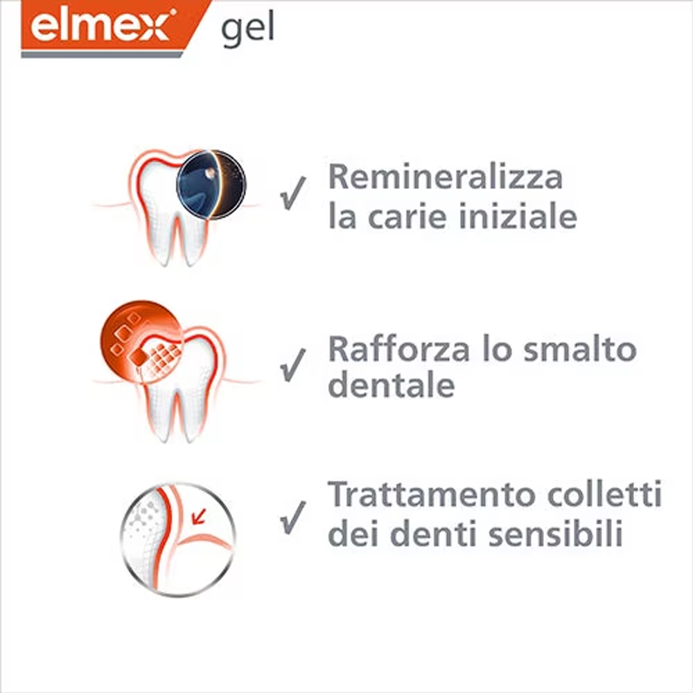 Elmex Gelee Gel Fluor Dental 2 – обзор и цена Teeth Whitening Gel Peroxide