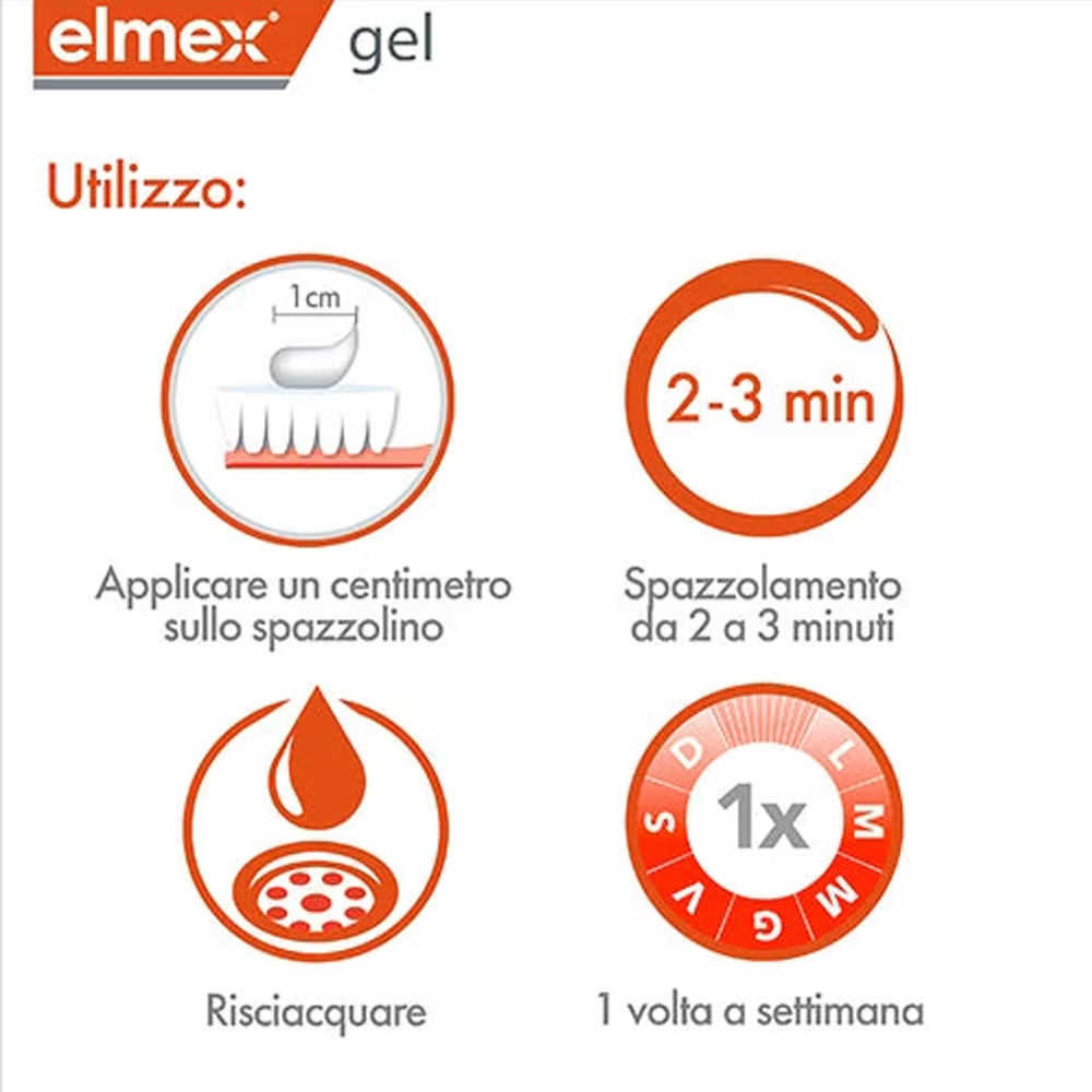 Elmex Gelee Gel Fluor Dental 2 – обзор и цена Teeth Whitening Gel Peroxide